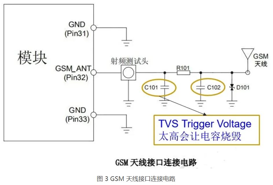 图 3 GSM 天线接口连接电路.JPG