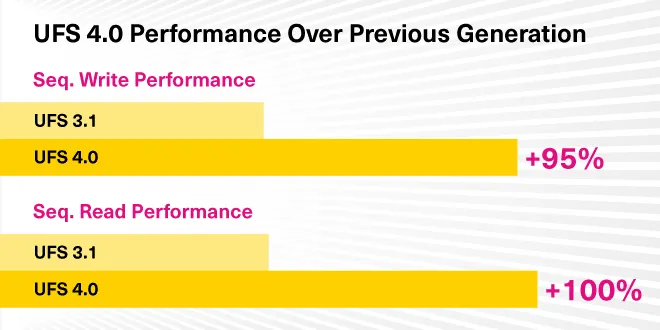 1736838072514757.png UFS 4.0.png