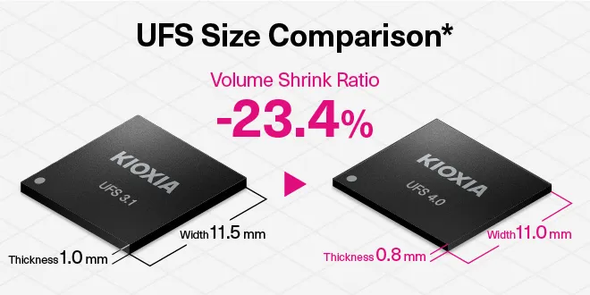 1736838080681929.png UFS 4.0-2.png