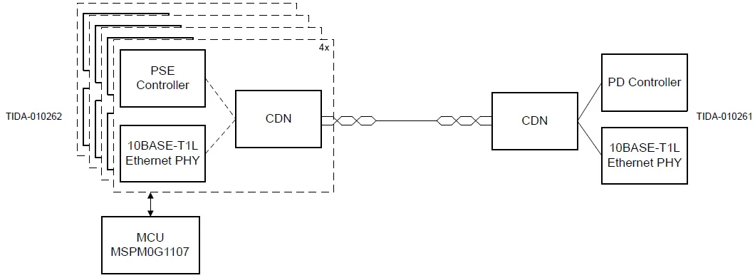 图3：TIDA-010262（左）和TIDA-010261（右）.png