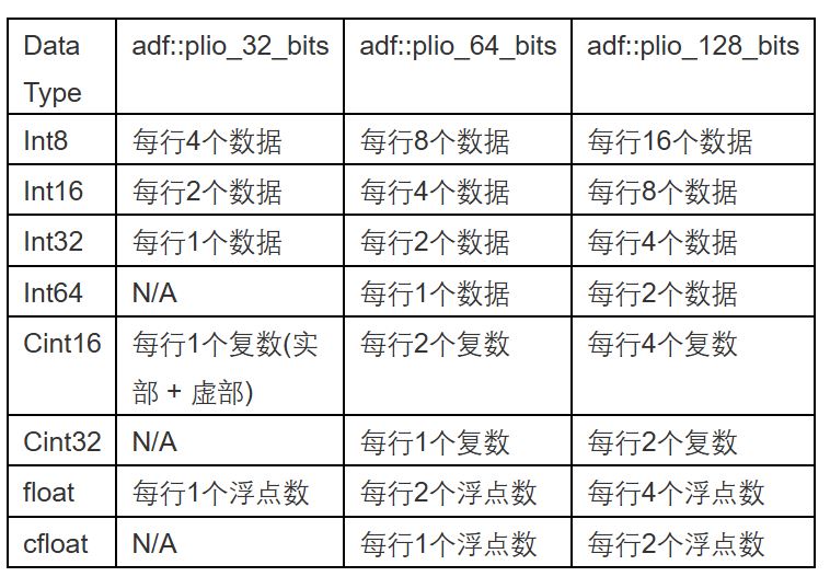 每行数据个数.JPG
