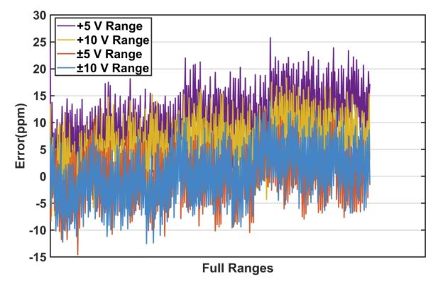 1737355291394691.jpg 高精度电压输出.JPG