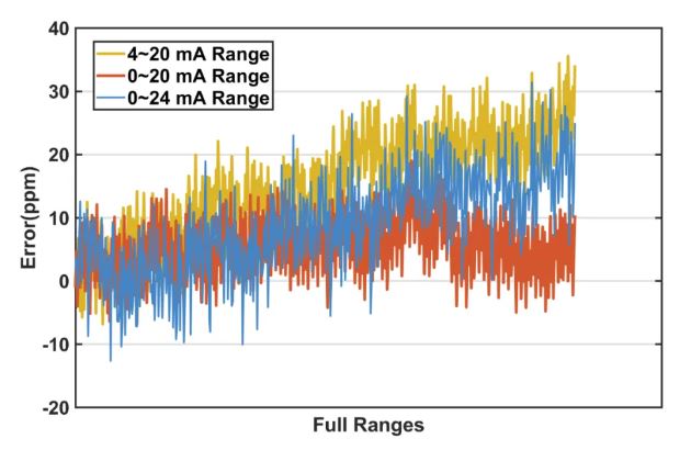 1737355298341023.jpg 高精度电流输出.JPG