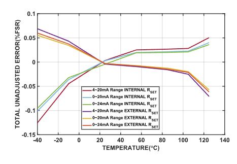 1737355306410844.jpg 电流输出.JPG