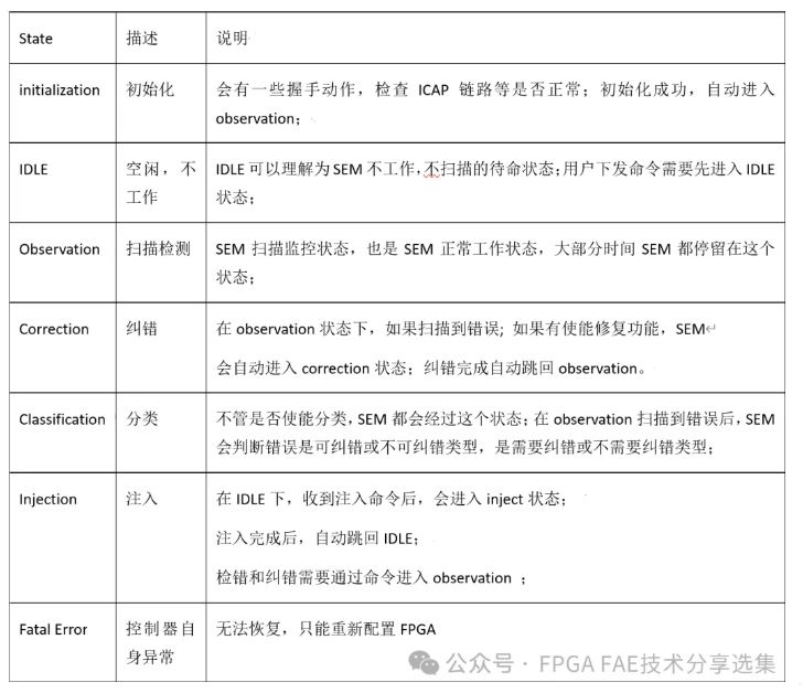 1737443721863037.jpg SEM主要有以下几种状态.JPG