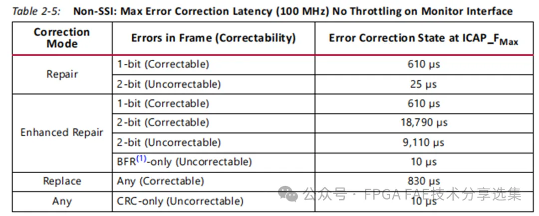1737443798203882.png 图12 Correctable and Uncorrectable.png