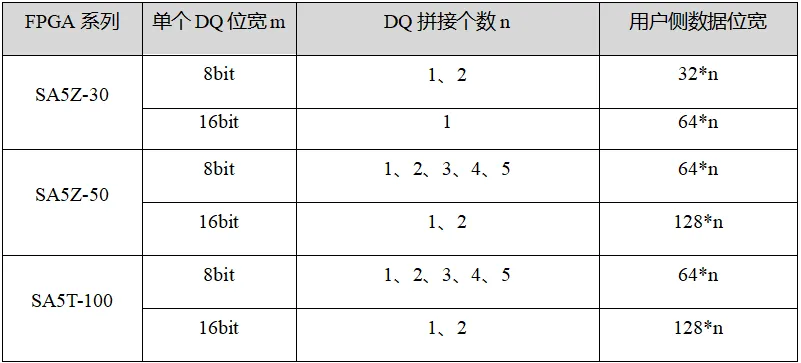 DDR 位宽拼接个数.png