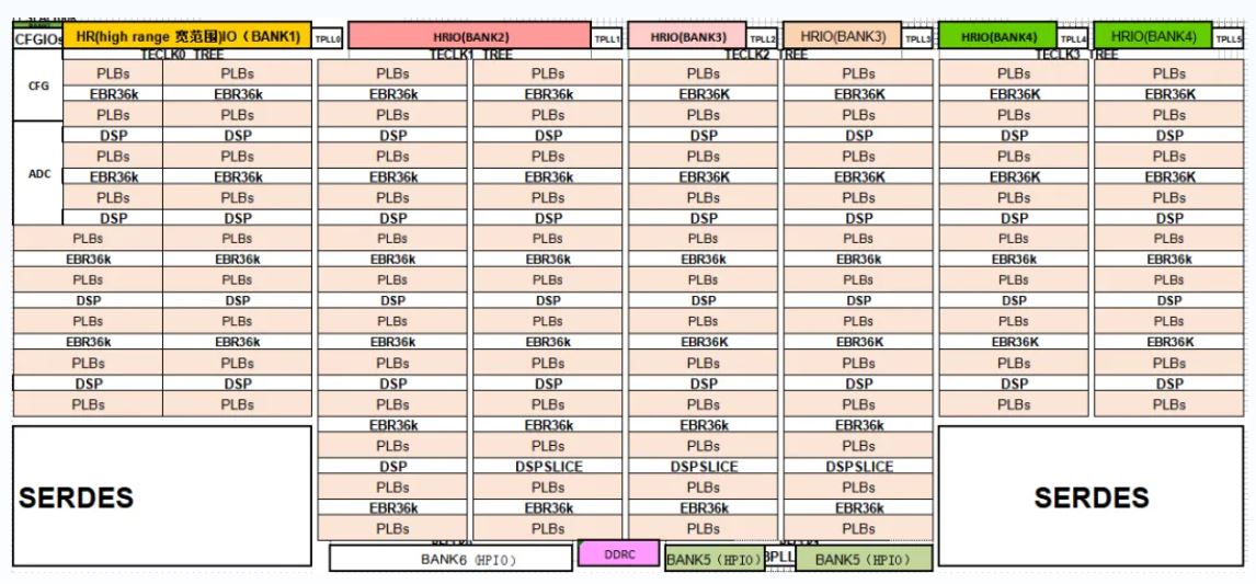 图五、SA5T-100 器件布局规划.JPG
