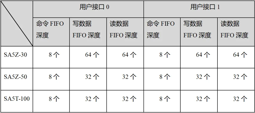 用户接口.png