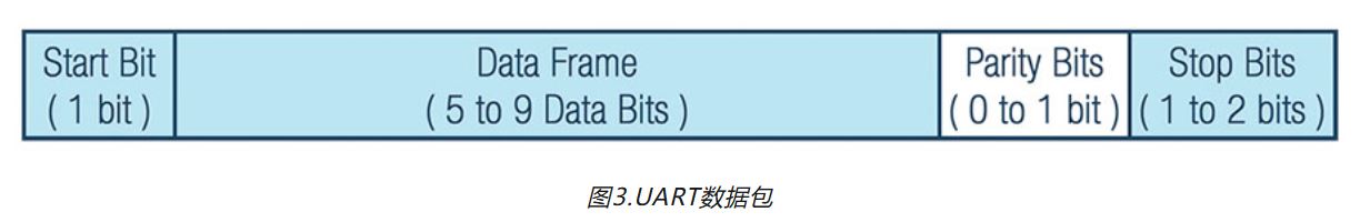 图3.UART数据包.JPG