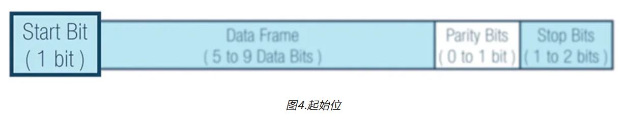 图4.起始位.JPG