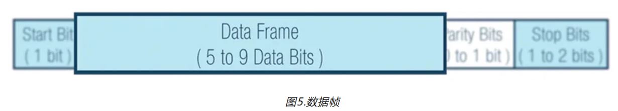 图5.数据帧.JPG