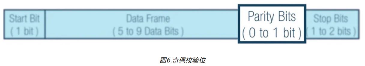 图6.奇偶校验位.JPG