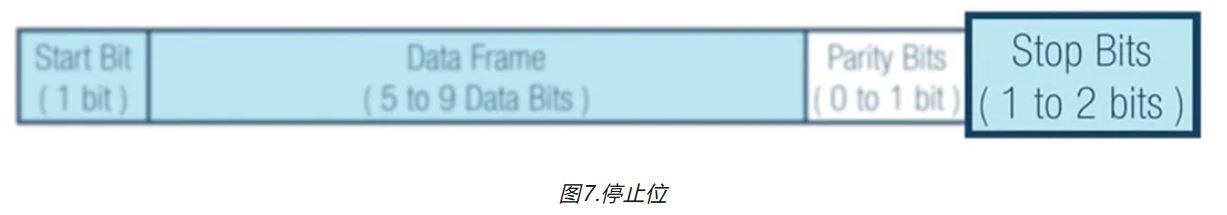 图7.停止位.JPG