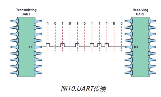 图10.UART传输.JPG