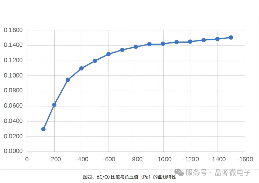 实时负压值检测功能.png