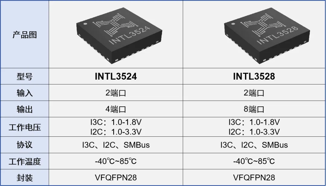 I3C HUB产品图.png