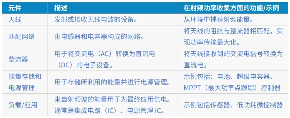 射频功率收集电路阶段细分.JPG
