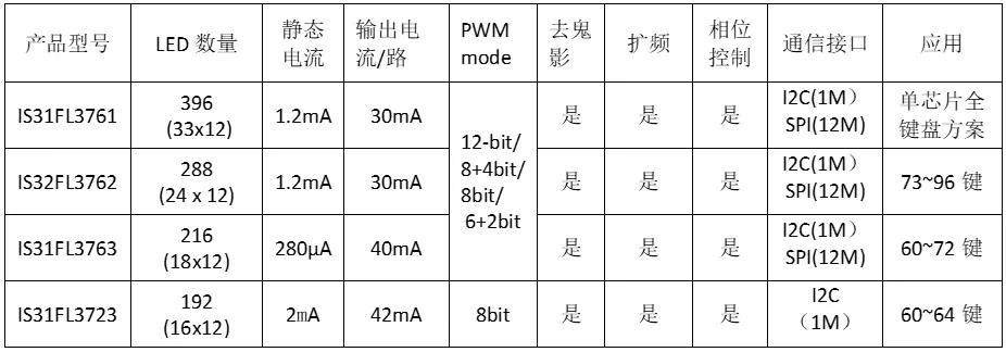 表1、键盘应用选型.png