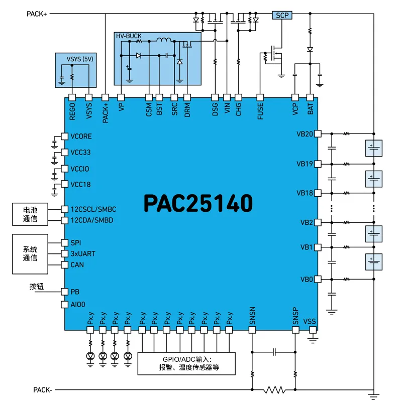 图3，Qorvo的PAC25140集成式BMS.png