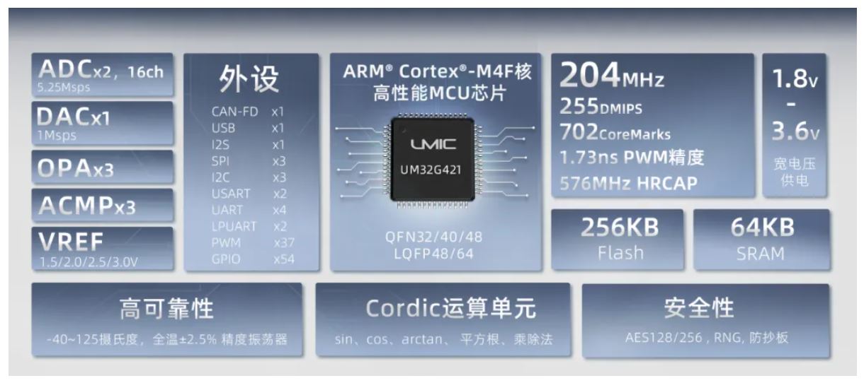 UM32G421功能框图.JPG