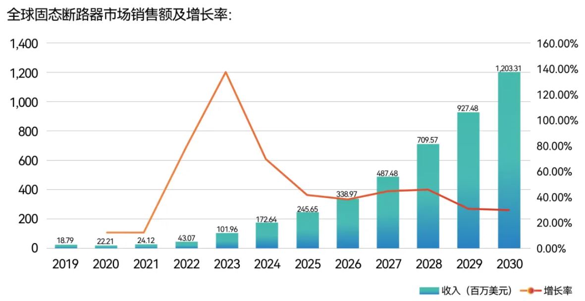 销售增长率.JPG