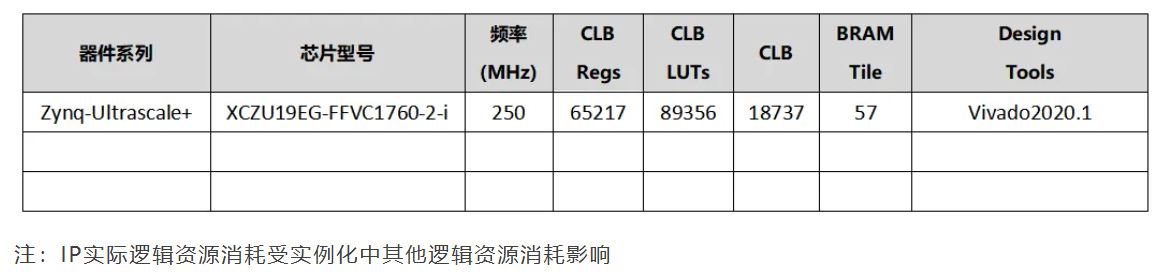 IP 资源消耗表.JPG