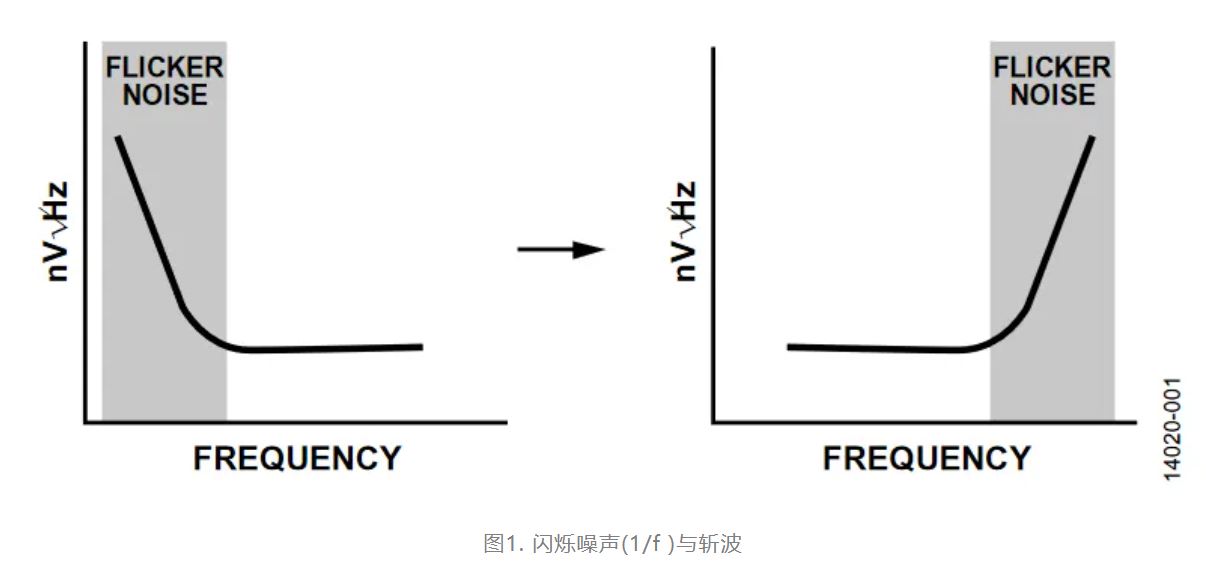 图1. 闪烁噪声.JPG