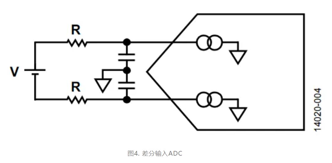 图4. 差分输入ADC.JPG