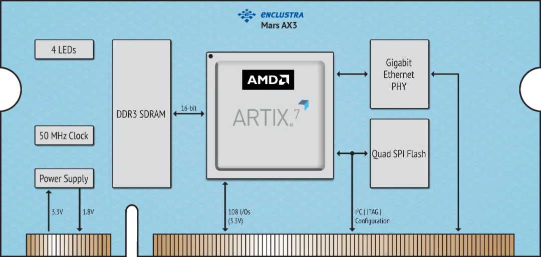Mars AX3结构框图.png
