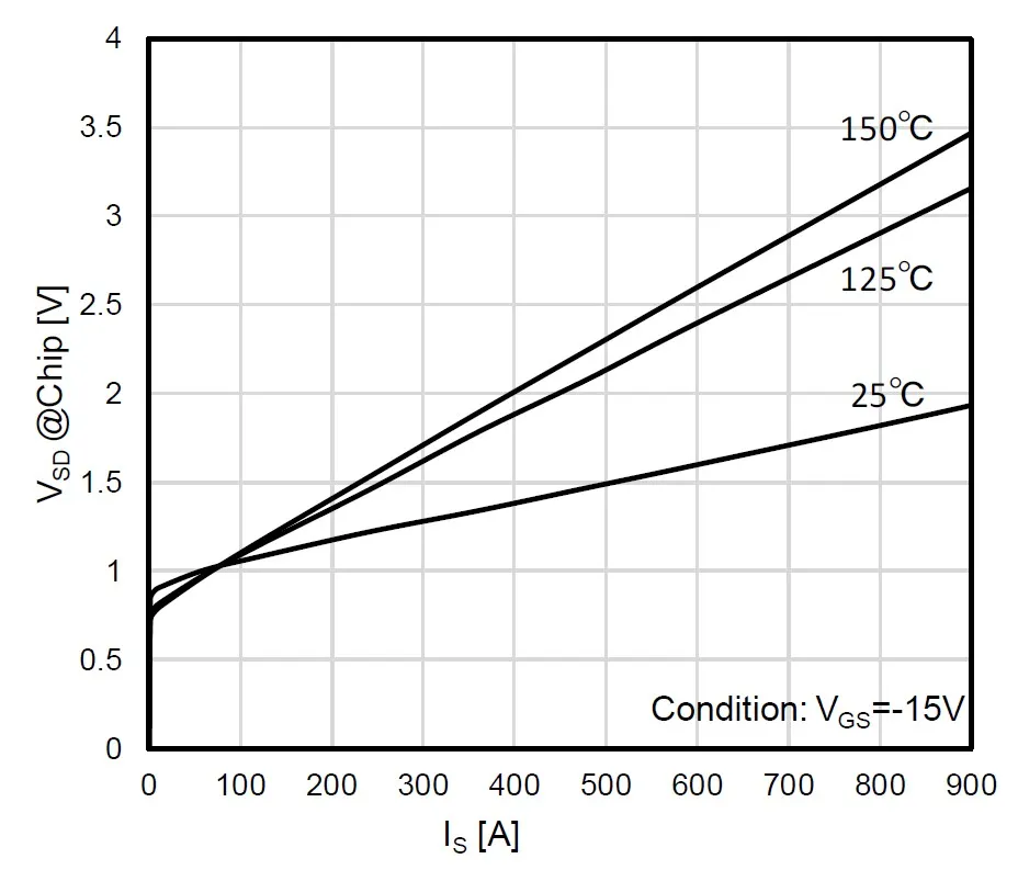 图1：SiC SBD（FMF600DXZ-24B）正向压降.png
