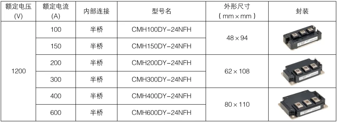 表1：混合SiC模块.png