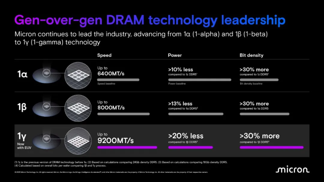DRAM-2.png
