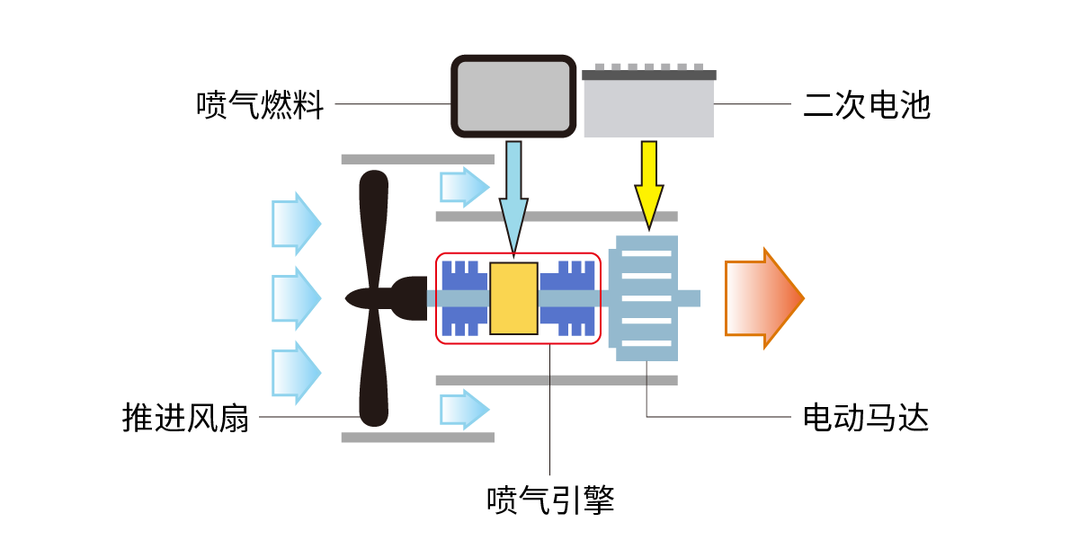 图2　并联混合方式.png