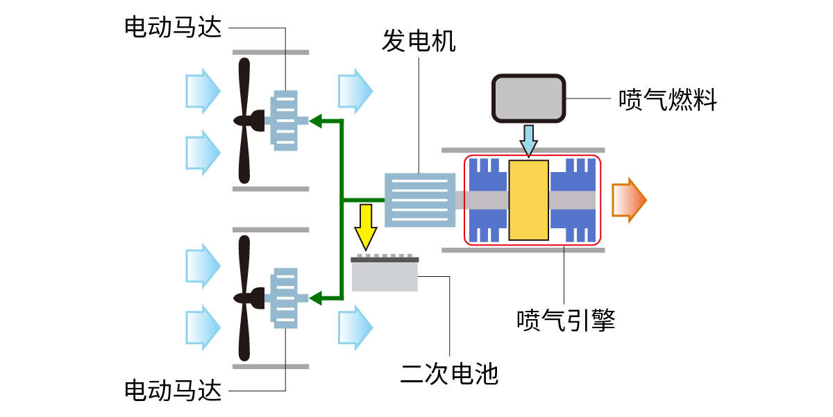 图3　串联混动方式.png