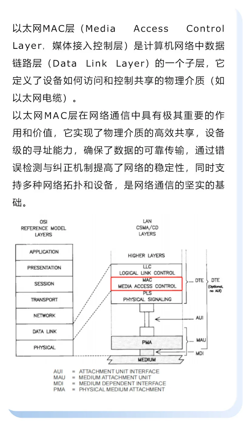 EthMAC IP.png