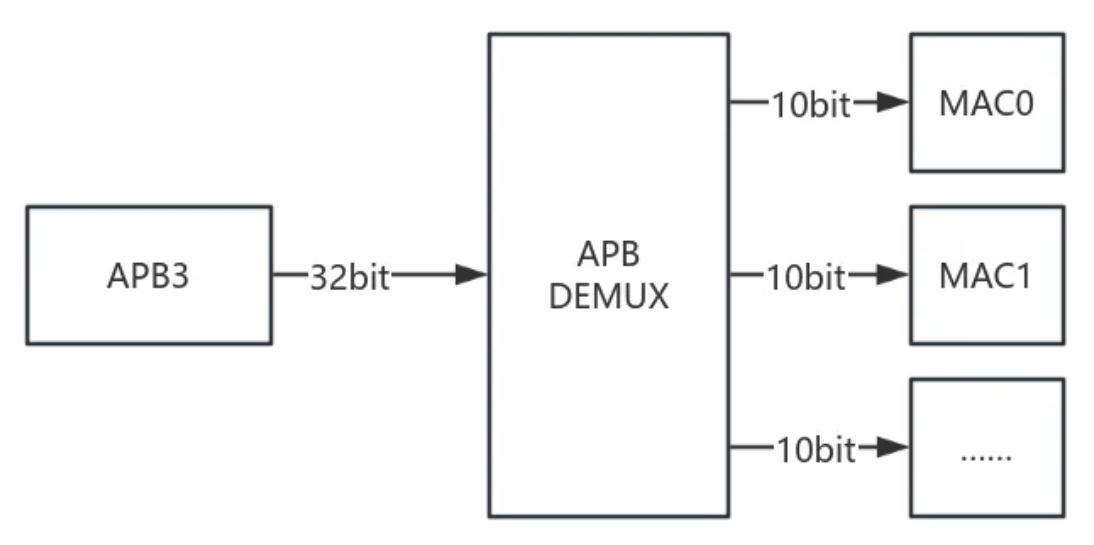 APB3总线挂载.JPG