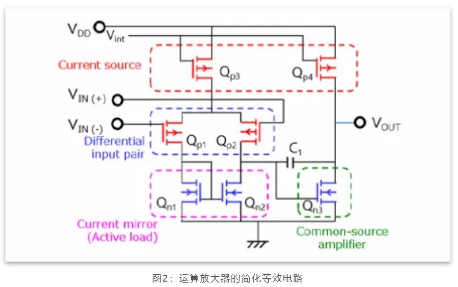 图2：运算放大器的简化等效电路.JPG
