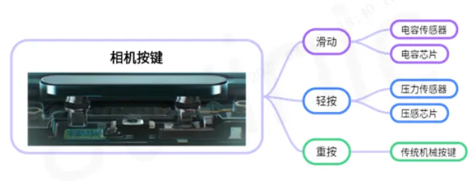 1741051816999483.png 图1 相机按键功能图.png