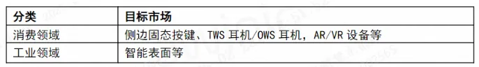 1741052004910103.png 表2 AW938xx 系列应用领域.png