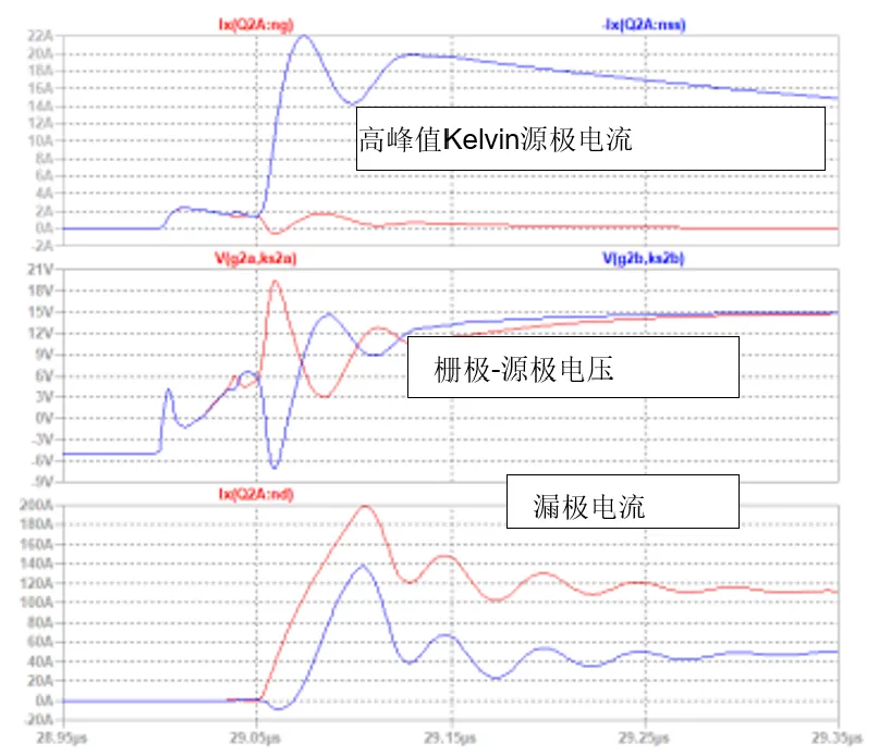 图 3 顶部图表.png