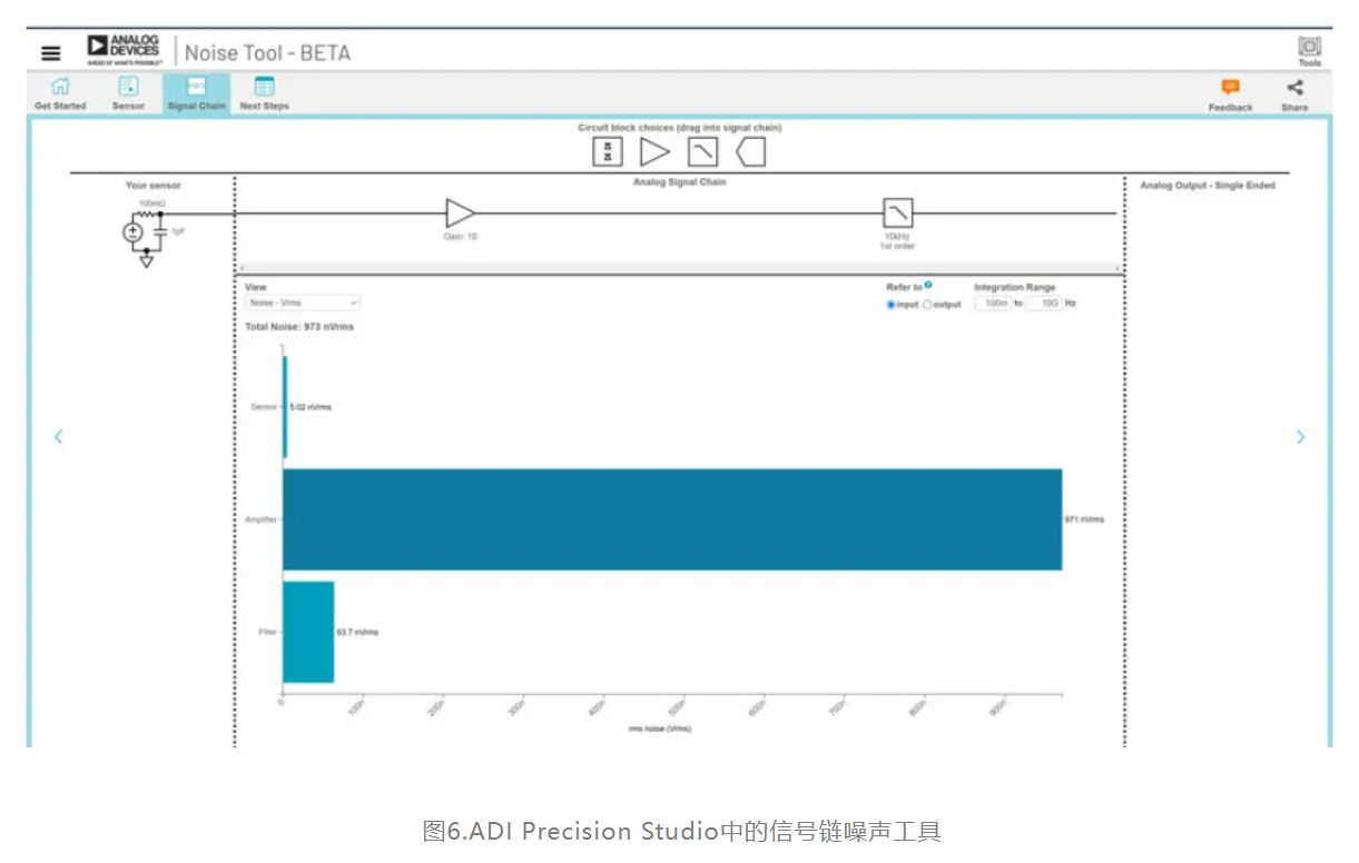 图6.ADI Precision Studio中的信号链噪声工具.JPG