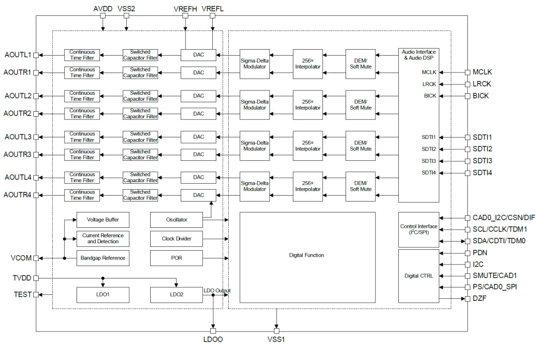图 1 SGM56101Q 功能框图.png