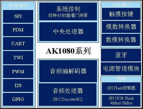 AK1080框图.png