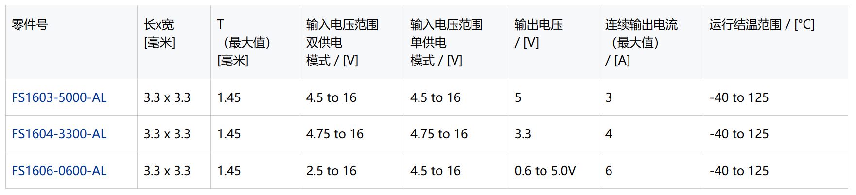 零件号.JPG