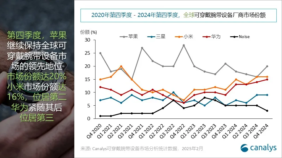 市场份额.png