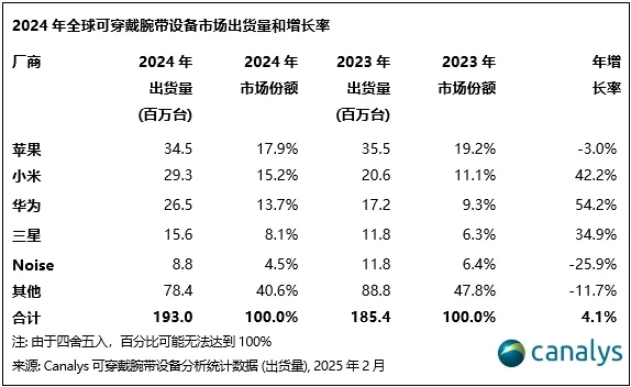出货量和增长量.png