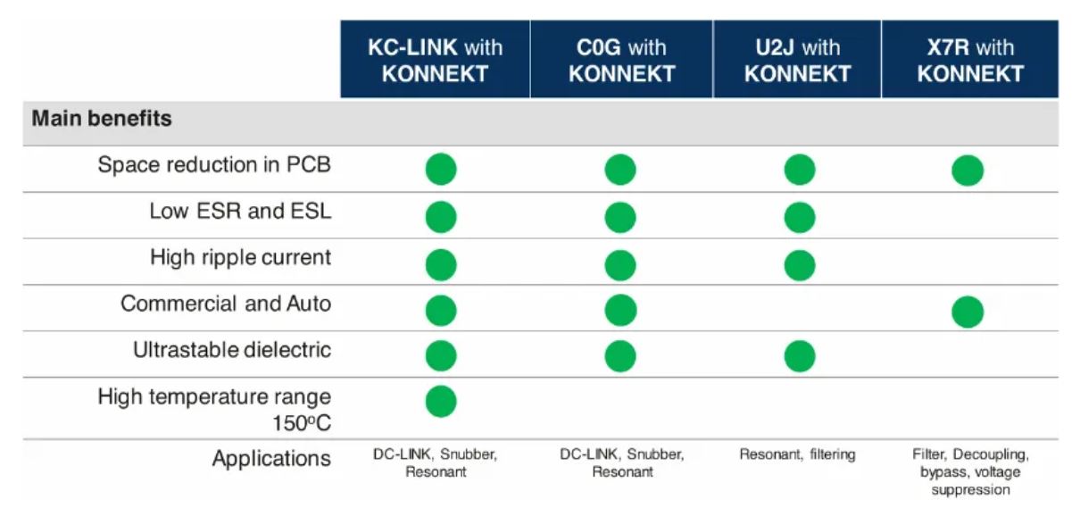 图6：基于KONNEKT技术的产品组合及特性.JPG