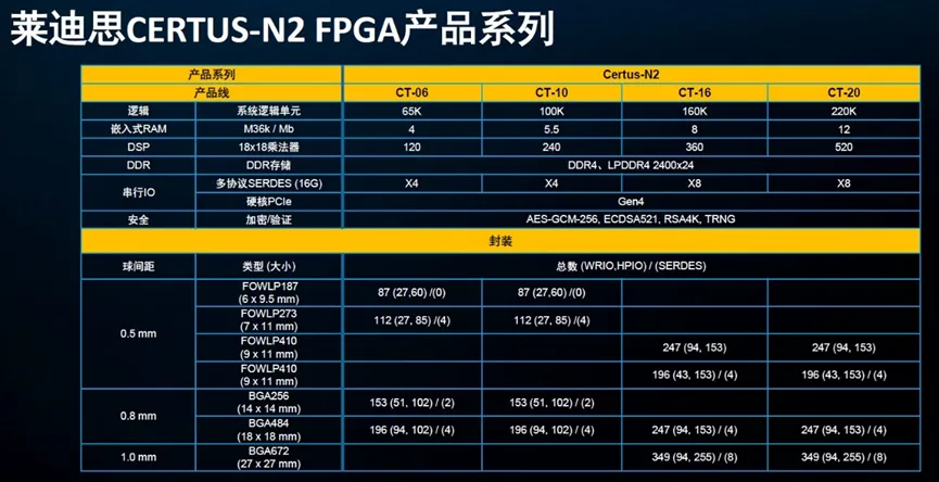 Certus-N2产品系列.png