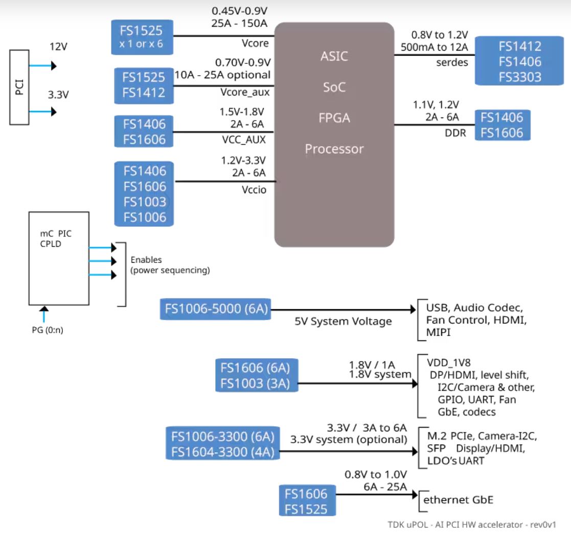 图4：AI硬件加速器.JPG